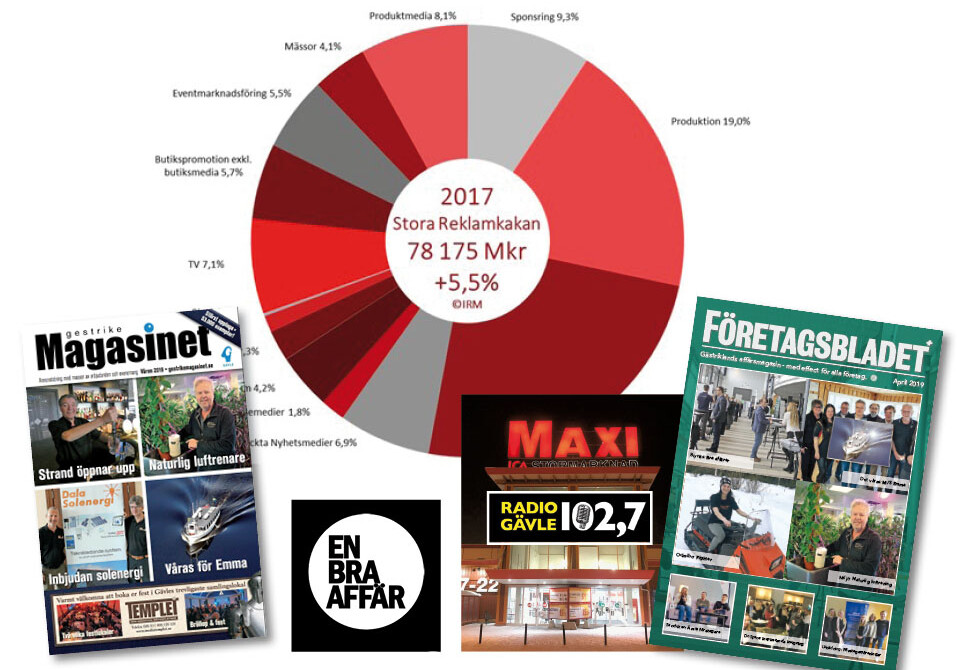 mediaplanering bilder